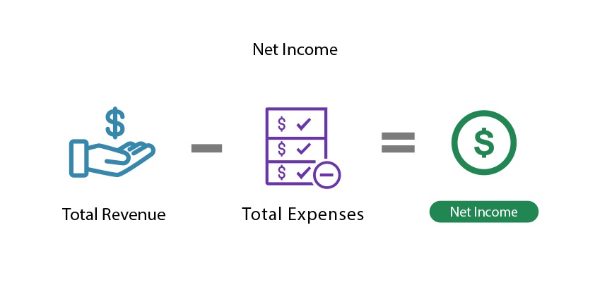 What Does A Higher Net Income Mean